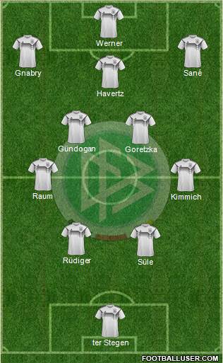 Germany Formation 2023