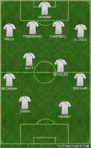 England Formation 2023