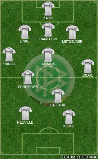 Germany Formation 2023