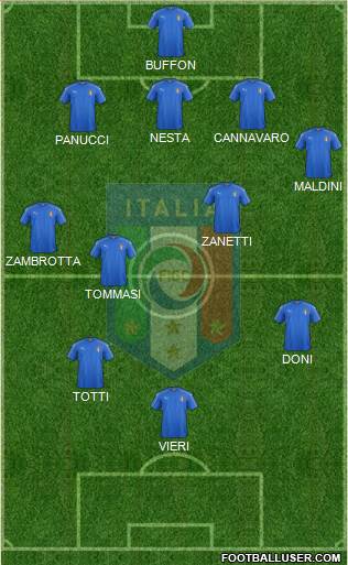 Italy Formation 2023