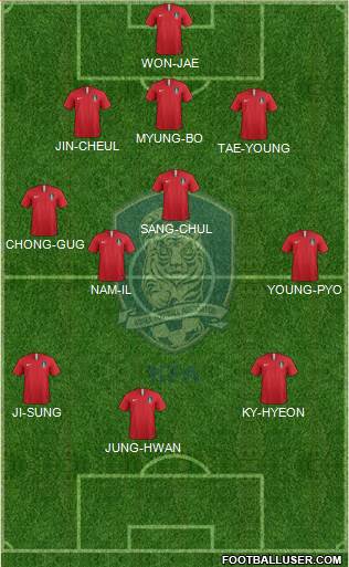 South Korea Formation 2023