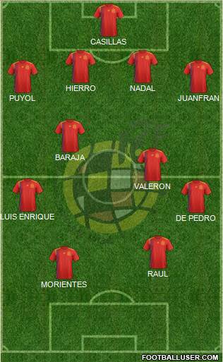 Spain Formation 2023