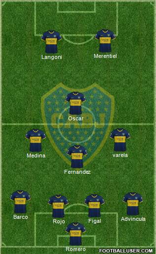 Boca Juniors Formation 2023