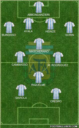 Argentina Formation 2023