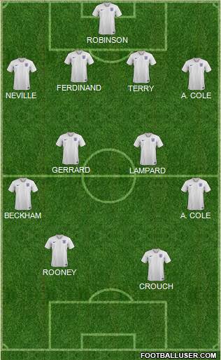 England Formation 2023