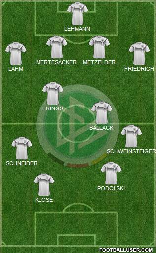 Germany Formation 2023