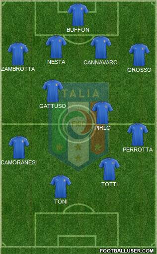 Italy Formation 2023