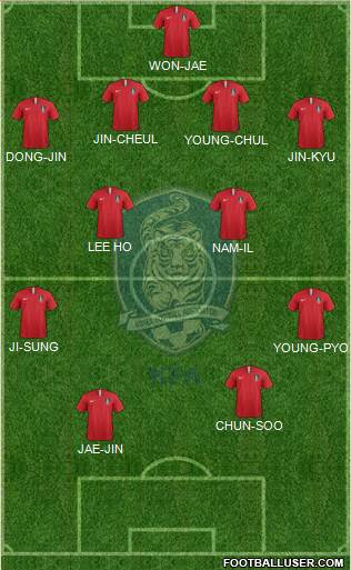 South Korea Formation 2023