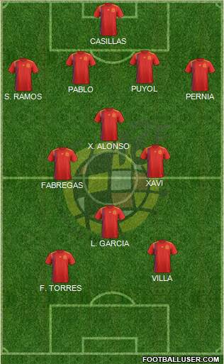 Spain Formation 2023