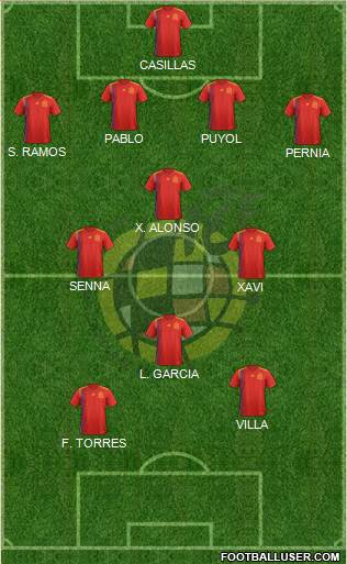 Spain Formation 2023