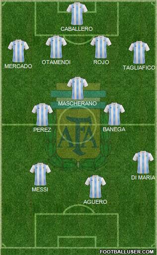 Argentina Formation 2023