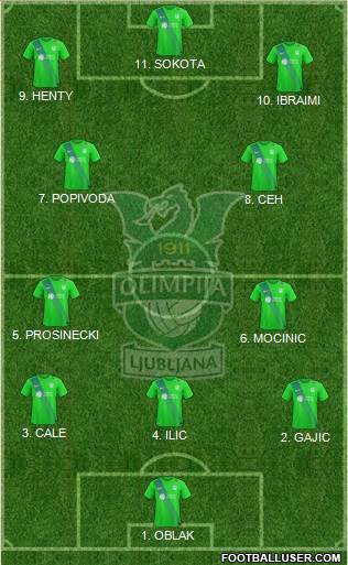 NK Olimpija Ljubljana Formation 2023