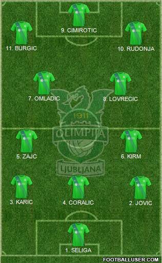 NK Olimpija Ljubljana Formation 2023