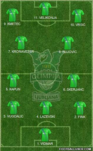 NK Olimpija Ljubljana Formation 2023