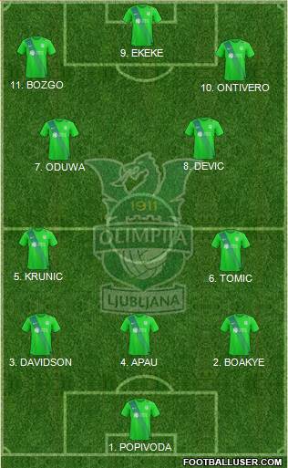 NK Olimpija Ljubljana Formation 2023