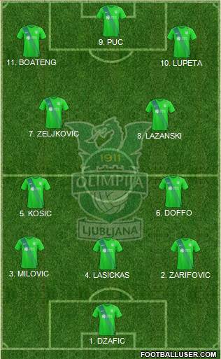 NK Olimpija Ljubljana Formation 2023