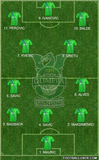 NK Olimpija Ljubljana Formation 2023