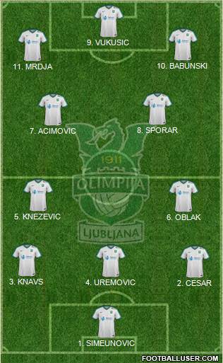 NK Olimpija Ljubljana Formation 2023