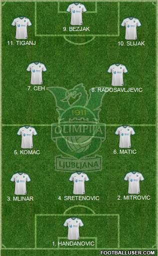 NK Olimpija Ljubljana Formation 2023