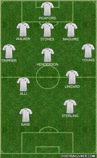 England Formation 2023