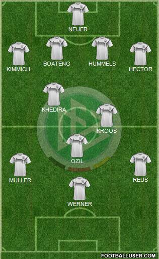 Germany Formation 2023