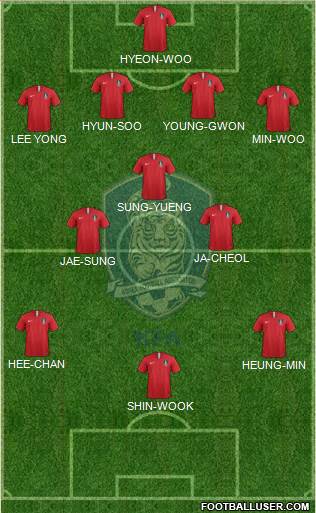 South Korea Formation 2023