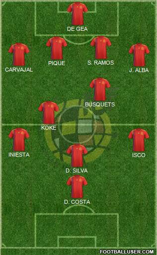 Spain Formation 2023