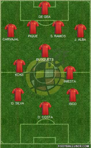 Spain Formation 2023