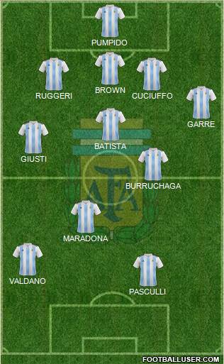 Argentina Formation 2023