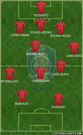 South Korea Formation 2023