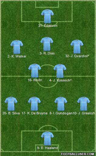 Manchester City Formation 2023