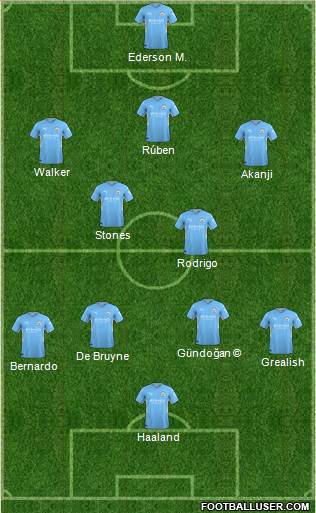 Manchester City Formation 2023