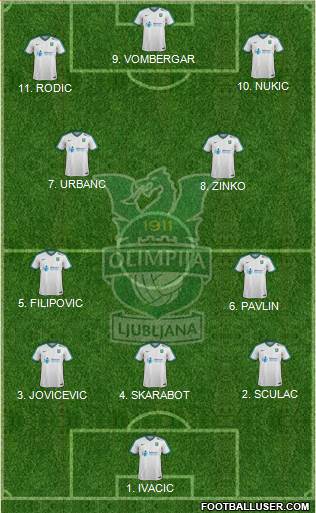 NK Olimpija Ljubljana Formation 2023