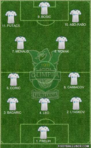 NK Olimpija Ljubljana Formation 2023