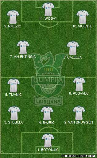 NK Olimpija Ljubljana Formation 2023