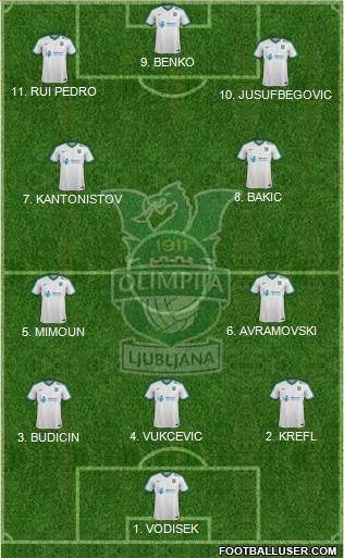 NK Olimpija Ljubljana Formation 2023