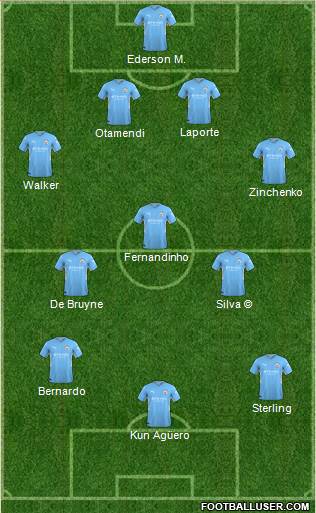 Manchester City Formation 2023