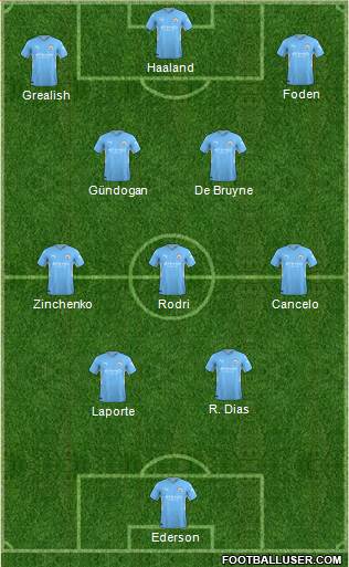 Manchester City Formation 2023