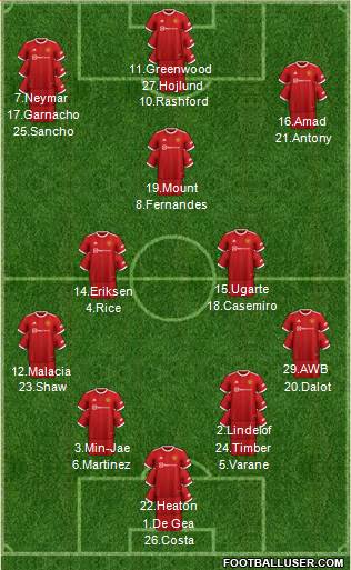 Manchester United Formation 2023