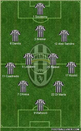 Juventus Formation 2023