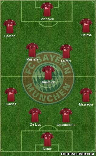 FC Bayern München Formation 2023