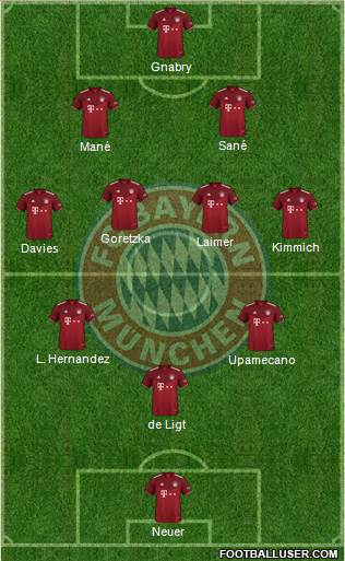 FC Bayern München Formation 2023