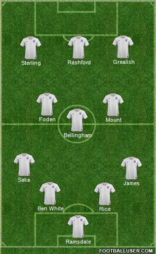 England Formation 2023