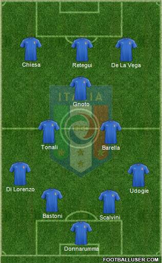 Italy Formation 2023