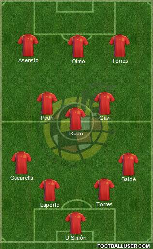 Spain Formation 2023