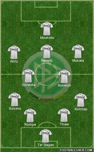 Germany Formation 2023