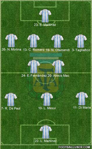 Argentina Formation 2023