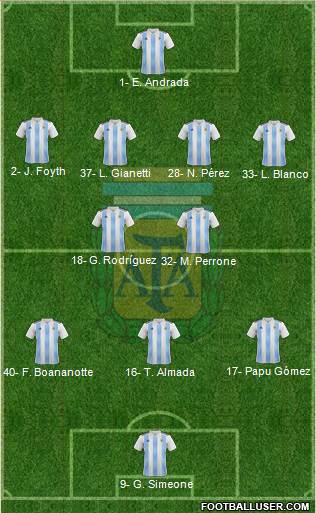 Argentina Formation 2023