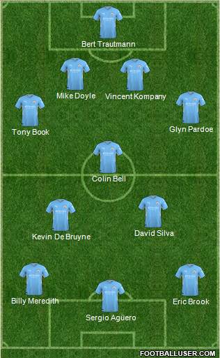 Manchester City Formation 2023