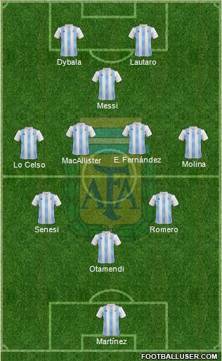 Argentina Formation 2023